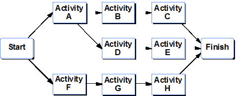 Difference between integrated Jidoka and SLAE-CP